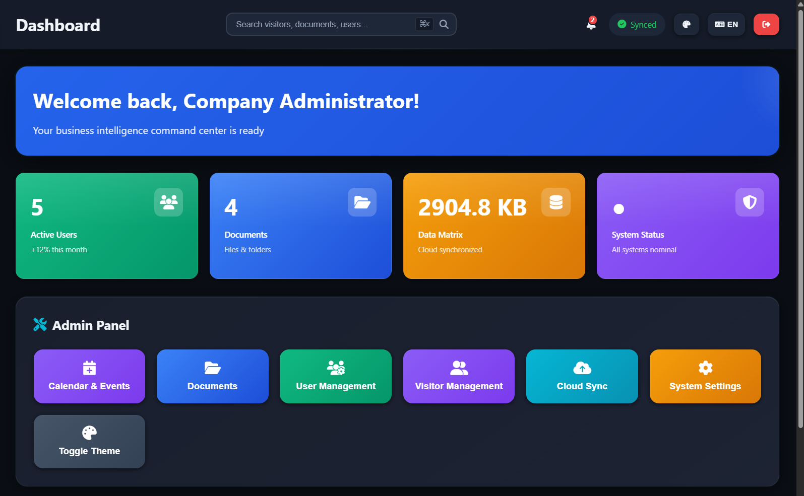 MindSyte Dashboard